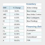 Monthly Market Statistics - Detailed Report My Florida Regional MLS Reports
